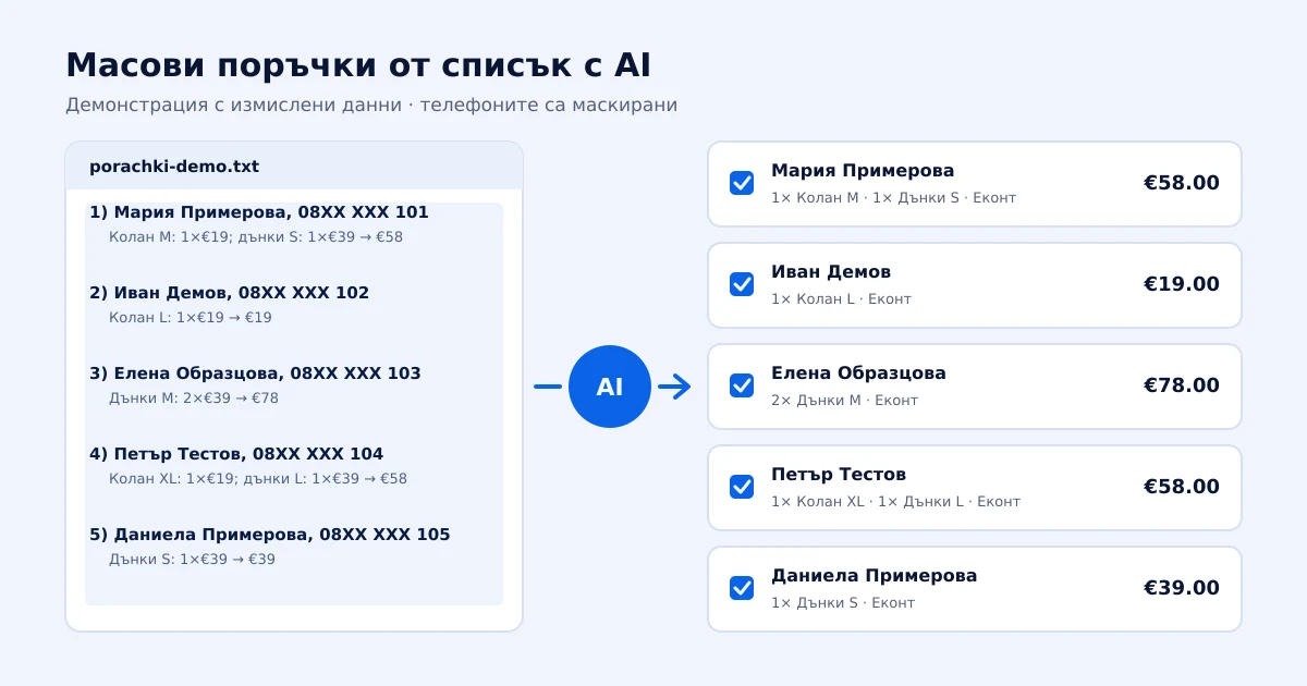 Примерен списък с пет измислени клиента, цени и отделни предложения за поръчки в LamaFlow